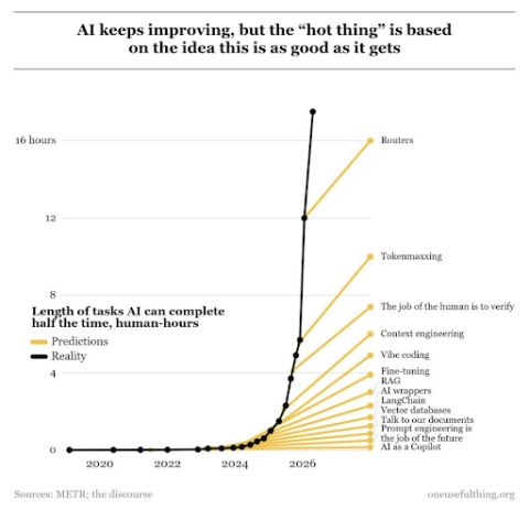 The "Intuition" Myth : Why Your Strategic Advantage is Becoming Obsolete ๐ฏ๐๐๐ โ original post image